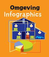 Omgeving Infographics - Chris Oxlade (ISBN 9789461759429)